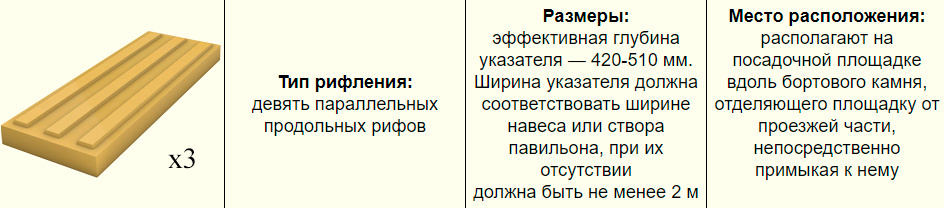 Указатель &laquo;Поле посадки&nbsp;в маршрутные транспортные&nbsp;средства&raquo;